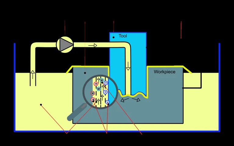 Release image